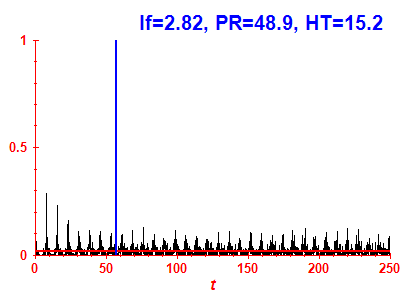 Survival probability